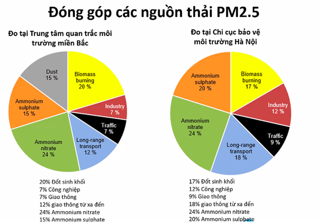 Chủ động chăm sóc sức khỏe trước những ảnh hưởng của ô nhiễm không khí - 1