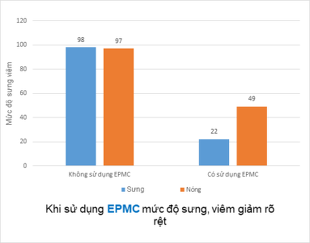 6 lý do người tiêu dùng lựa chọn Viên xương khớp Khương Thảo Đan - 6 6 lý do người tiêu dùng lựa chọn Viên xương khớp Khương Thảo Đan - 6