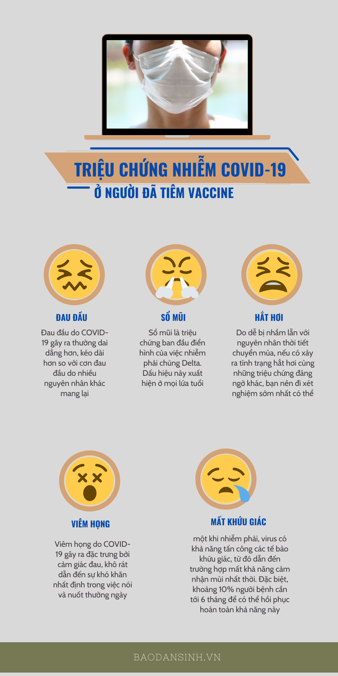 Người đã tiêm vaccine khi nhiễm COVID-19 thì có triệu chứng gì? - Ảnh 1.