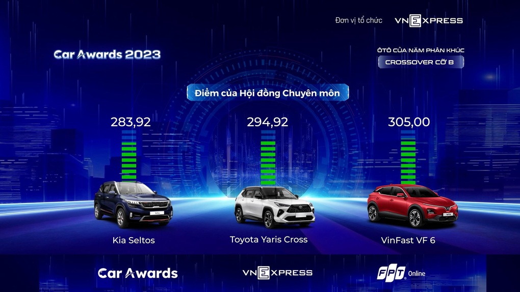 Người dùng chia sẻ về VF 6 sau chiến thắng thuyết phục tại Car Awards 2023 - 2 Người dùng chia sẻ về VF 6 sau chiến thắng thuyết phục tại Car Awards 2023 - 2