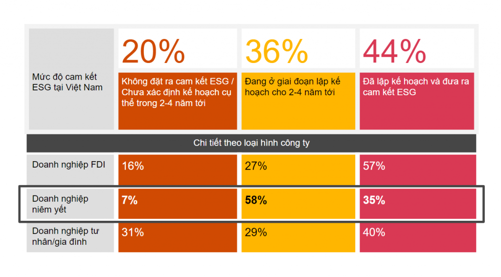 ESG không còn là món trang sức mà đã trở thành bài toán sống còn - 2 ESG không còn là món trang sức mà đã trở thành bài toán sống còn - 2