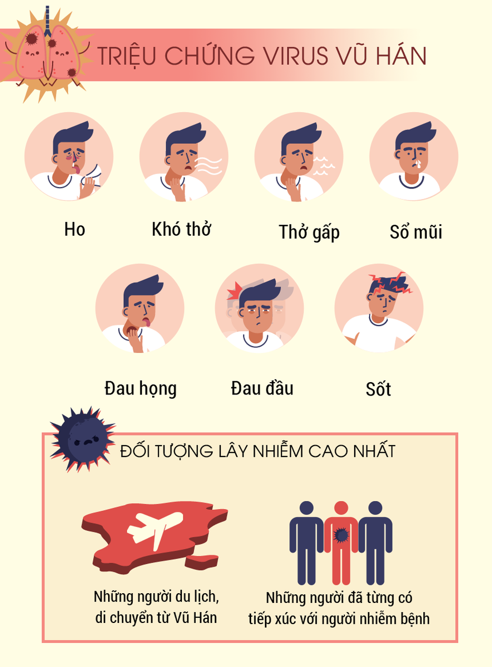 Nằm lòng cẩm nang 10 câu hỏi đáp về virus corona để chủ động phòng dịch - 2 Nằm lòng cẩm nang 10 câu hỏi đáp về virus corona để chủ động phòng dịch - 2