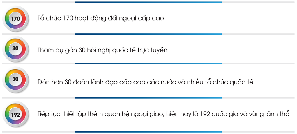 Trường phái đối ngoại và ngoại giao đặc sắc và độc đáo của thời đại Hồ Chí Minh, mang đậm bản sắc cây tre Việt Nam - 6