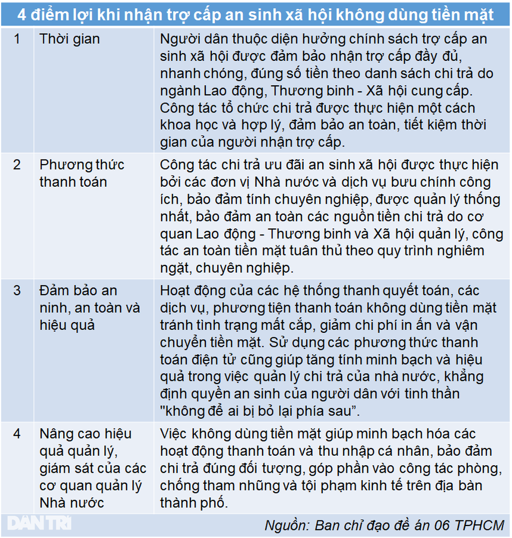 4 điểm lợi khi nhận trợ cấp an sinh xã hội qua tài khoản - 2 4 điểm lợi khi nhận trợ cấp an sinh xã hội qua tài khoản - 2