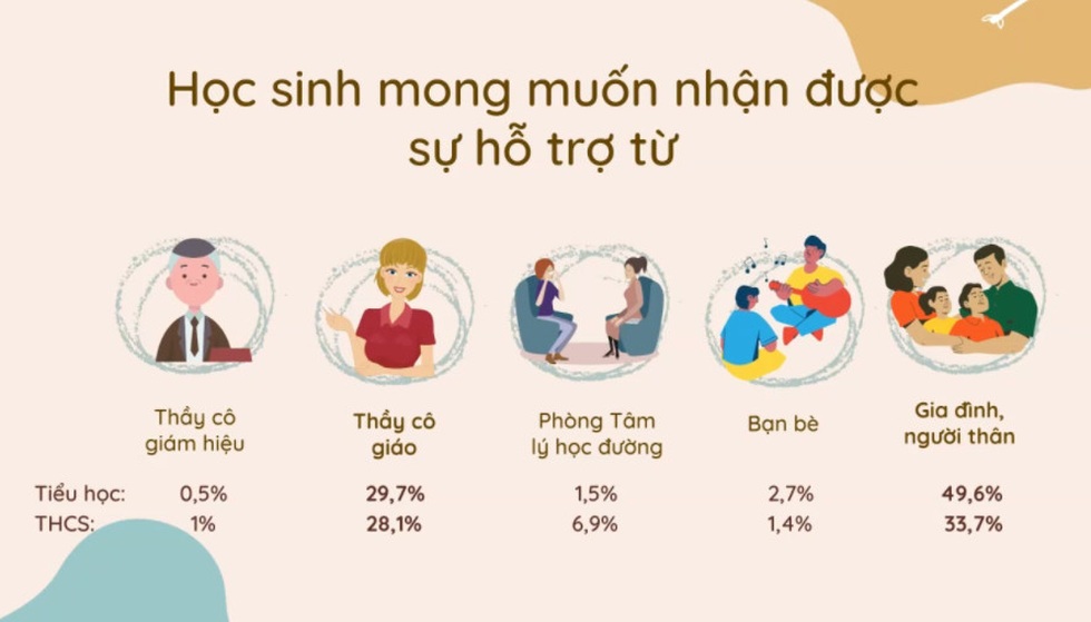 Vì sao học sinh không hào hứng trở lại trường để học trực tiếp? - 3 Vì sao học sinh không hào hứng trở lại trường để học trực tiếp? - 3