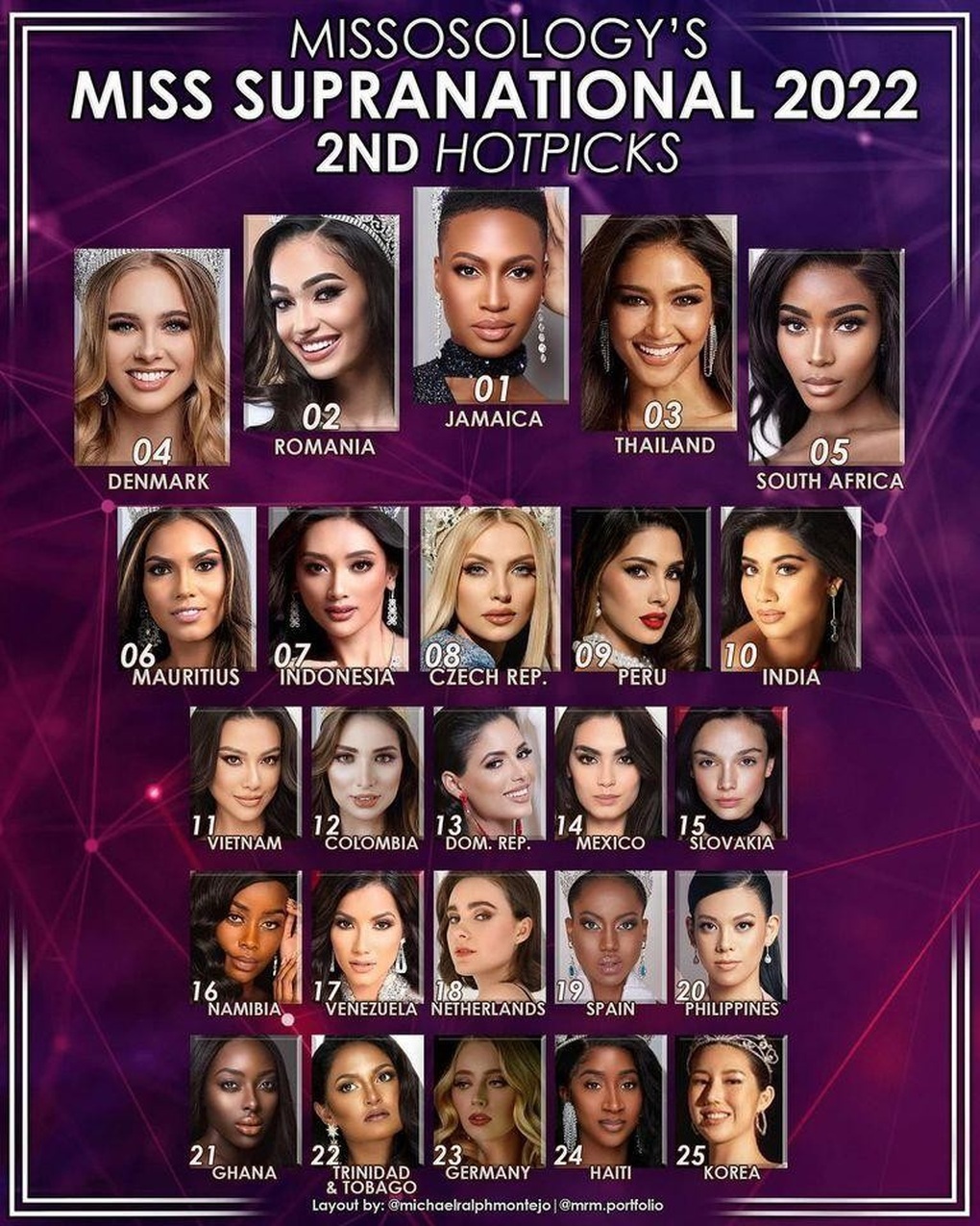 Hoa hậu Siêu quốc gia 2022: Kim Duyên giành chiến thắng đầu tiên - 4 Hoa hậu Siêu quốc gia 2022: Kim Duyên giành chiến thắng đầu tiên - 4