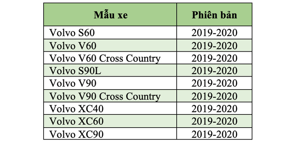 Volvo triệu hồi xe Volvo triệu hồi xe