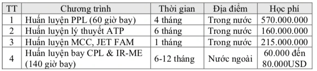 Mức lương của nghề “nắm tính mạng người khác” có học phí hơn 3 tỷ đồng - 2 Mức lương của nghề “nắm tính mạng người khác” có học phí hơn 3 tỷ đồng - 2