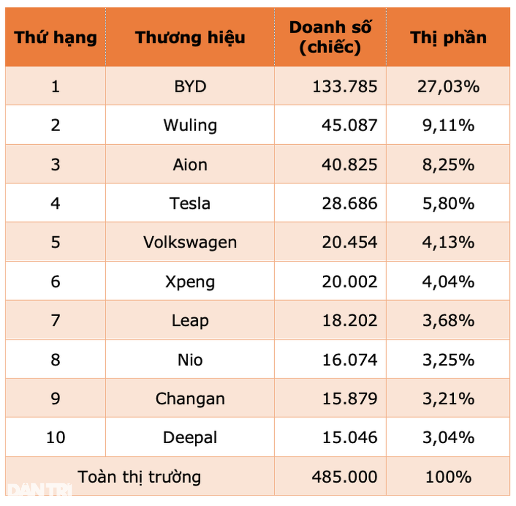Thương hiệu ngoại đứng ở đâu trên thị trường ô tô Trung Quốc? - 2 Thương hiệu ngoại đứng ở đâu trên thị trường ô tô Trung Quốc? - 2