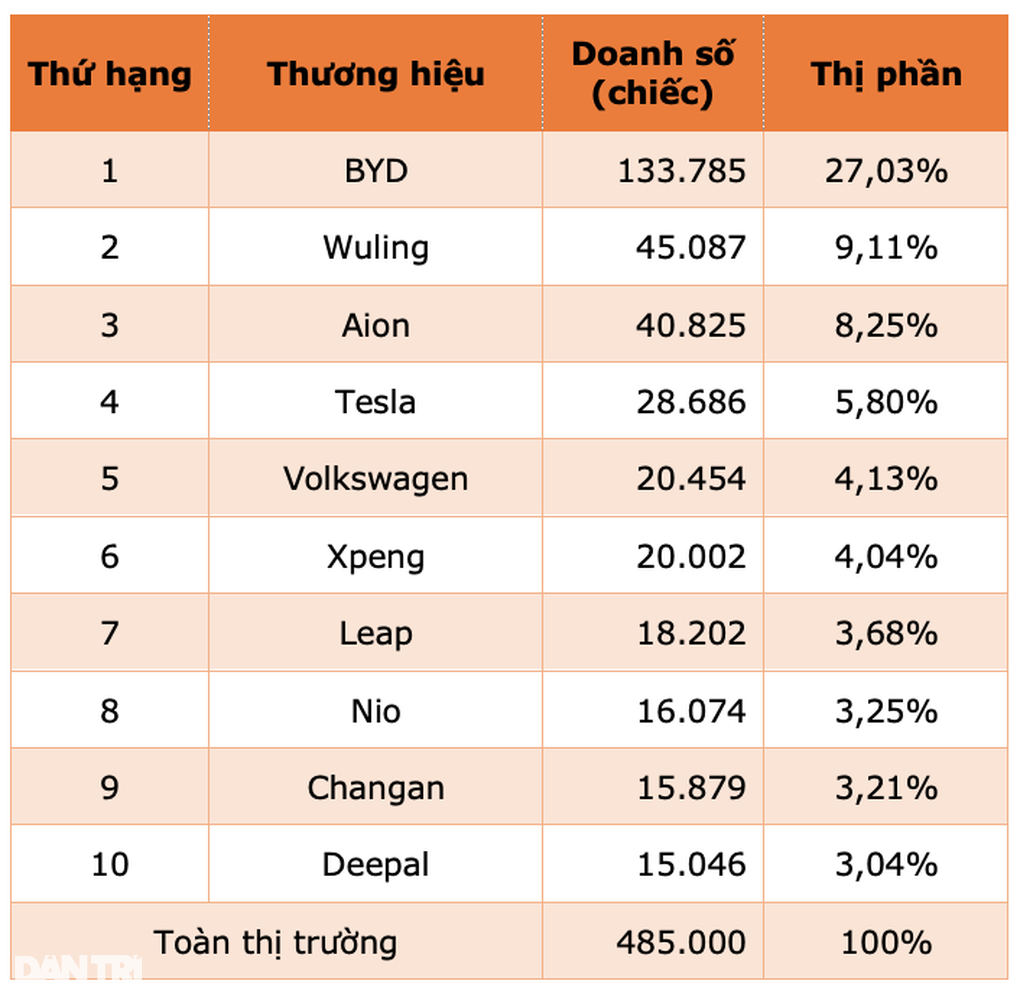 Thương hiệu ngoại đứng ở đâu trên thị trường ô tô Trung Quốc? - 2