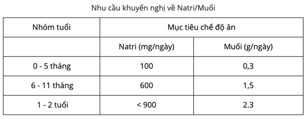 Hậu quả khôn lường khi cho trẻ ăn mặn - 1 Hậu quả khôn lường khi cho trẻ ăn mặn - 1