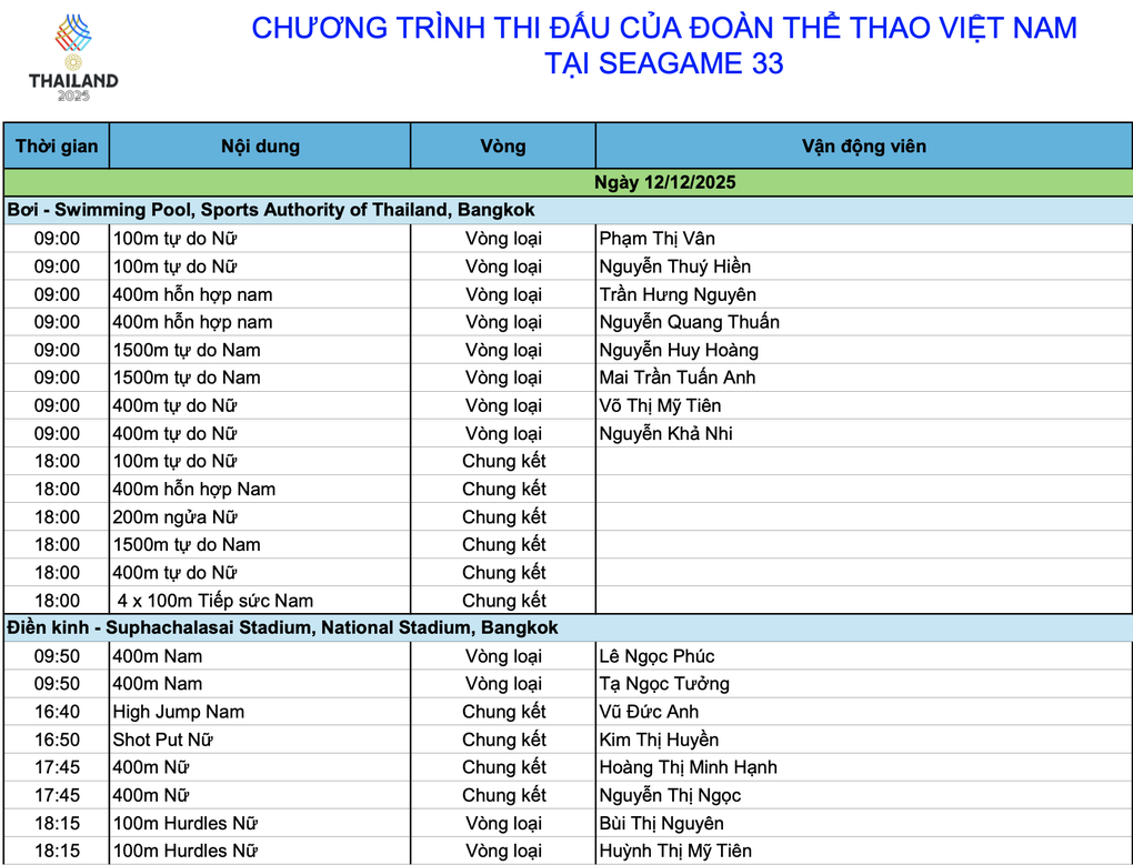 Nhật ký SEA Games 33 ngày 12/12: Các kình ngư thi đấu vòng loại - 3