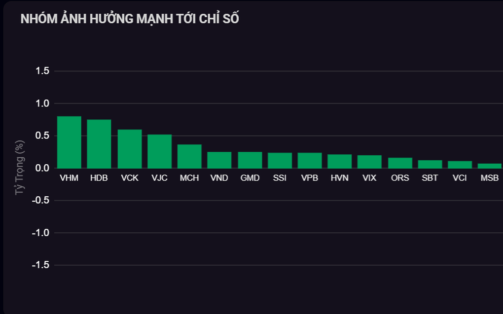 Cổ phiếu PNJ giảm sàn, 3 mã chứng khoán tăng trần - 1 Cổ phiếu PNJ giảm sàn, 3 mã chứng khoán tăng trần - 1