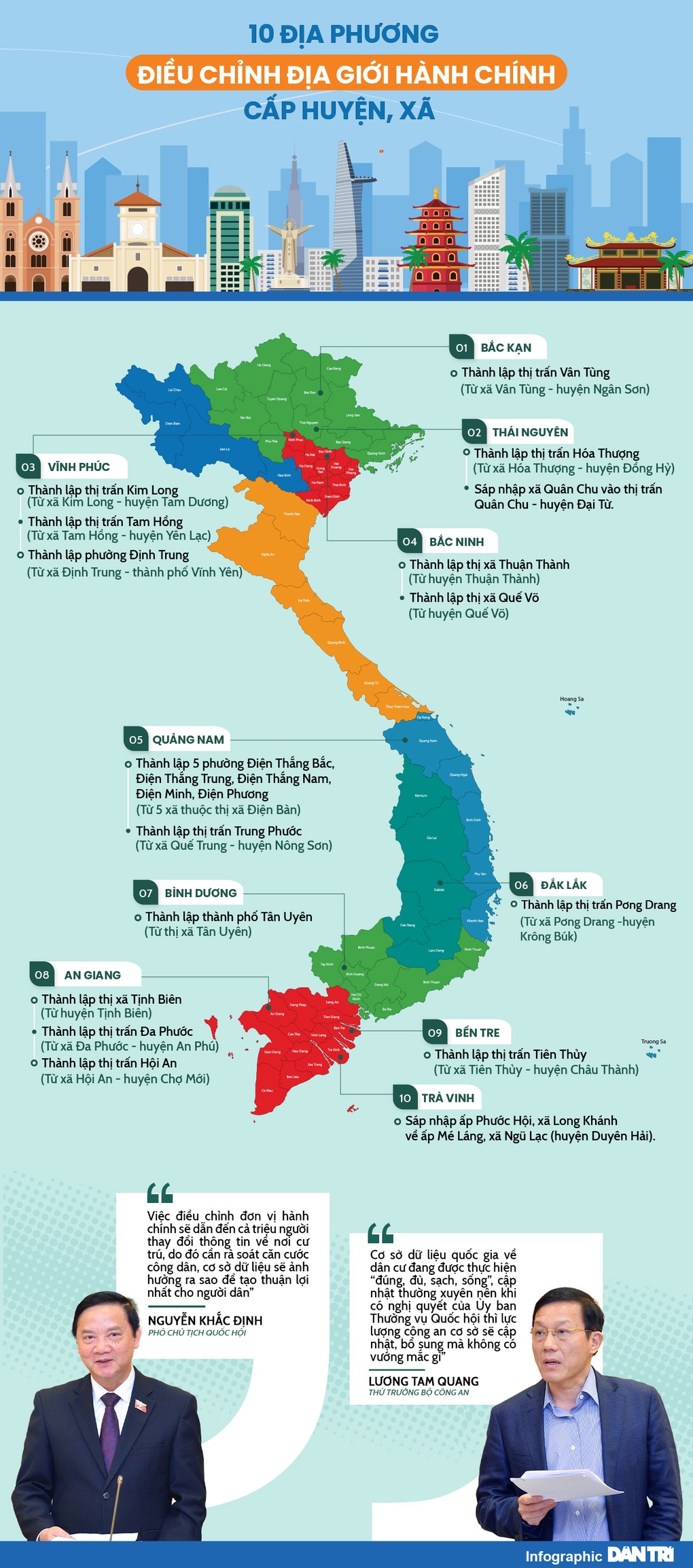 Bắc Ninh: Hình hài thị xã Thuận Thành và Quế Võ vừa được thành lập - 4 Bắc Ninh: Hình hài thị xã Thuận Thành và Quế Võ vừa được thành lập - 4
