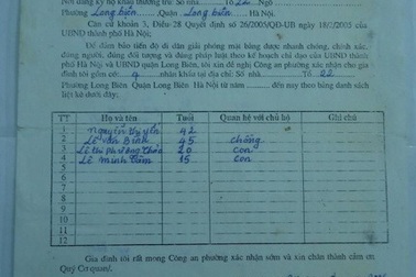 Công dân đề nghị xem xét lại vụ thu hồi đất có dấu hiệu trái pháp luật tại quận Long Biên