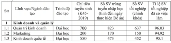 View - Điểm danh loạt ngành nghề tại nhiều trường "cứ tốt nghiệp là có việc làm" | Báo Dân trí