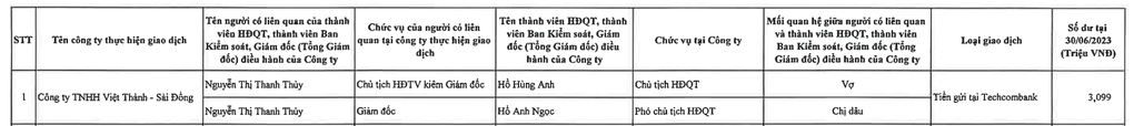 Những vị phu nhân đại gia bí ẩn nắm giữ khối tài sản hàng nghìn tỷ đồng - 2 Những vị phu nhân đại gia bí ẩn nắm giữ khối tài sản hàng nghìn tỷ đồng - 2