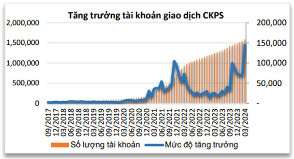 Làm chủ thị trường phái sinh với cuộc thi trực tuyến của DNSE - 1 Làm chủ thị trường phái sinh với cuộc thi trực tuyến của DNSE - 1