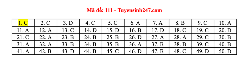 Gợi ý giải đề thi môn Toán tốt nghiệp THPT 2020 - 14 Gợi ý giải đề thi môn Toán tốt nghiệp THPT 2020 - 14