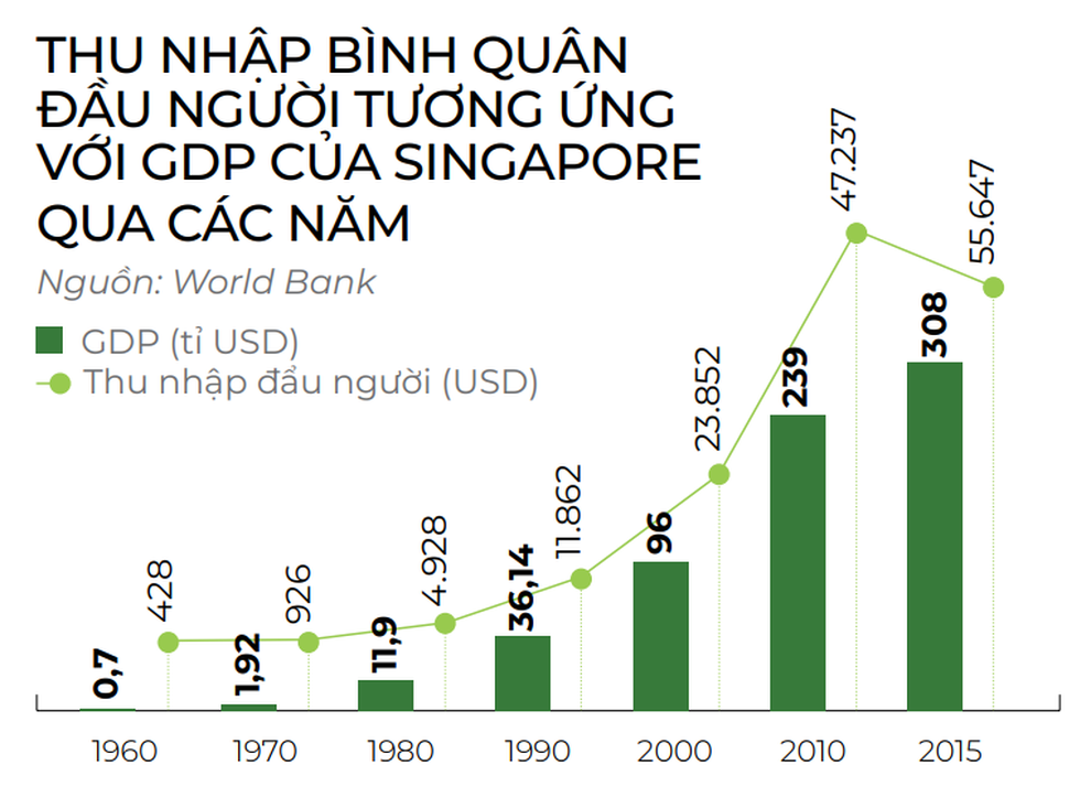 Đi tìm lời giải cho thị trường thứ cấp Việt Nam từ bài học của Singapore - 5 Đi tìm lời giải cho thị trường thứ cấp Việt Nam từ bài học của Singapore - 5