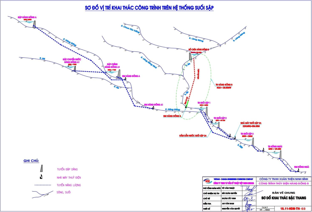 Bộ NNMT tham vấn về 2 dự án thủy điện ở Tuyên Quang, Sơn La - 1