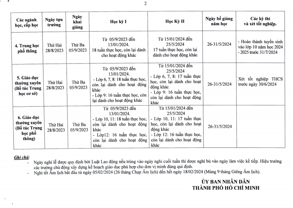 TPHCM công bố kế hoạch năm học 2023-2024, học sinh nghỉ Tết 14 ngày - 3 TPHCM công bố kế hoạch năm học 2023-2024, học sinh nghỉ Tết 14 ngày - 3