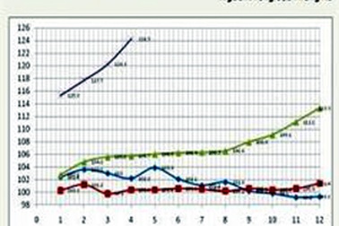Điều chỉnh giá bán nhà theo CPI: Đẩy rủi ro cho khách hàng