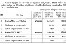 Hà Nội: Đề xuất tăng học phí trường chất lượng cao từ năm học 2020- 2021