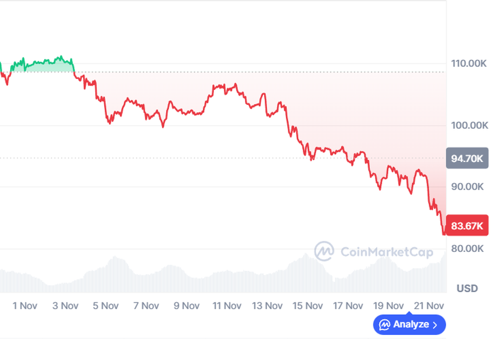 Tháng đen tối của bitcoin: Bóng ma 2022 hiện về và kịch bản giá 58.000 USD - 3