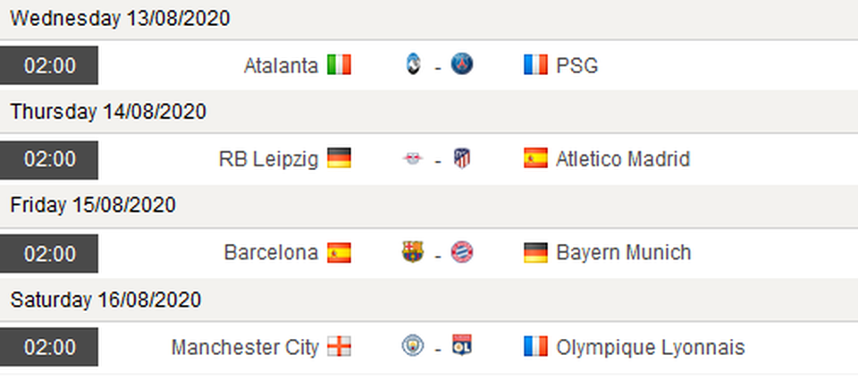 Tứ kết Champions League: Những “kẻ học việc” nổi loạn? - 1 Tứ kết Champions League: Những “kẻ học việc” nổi loạn? - 1