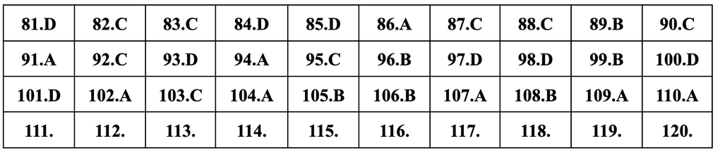 Gợi Ý Đáp Án Đầy Đủ 24 Mã Đề Môn Địa Lý Thi Tốt Nghiệp Thpt 2024 - 3