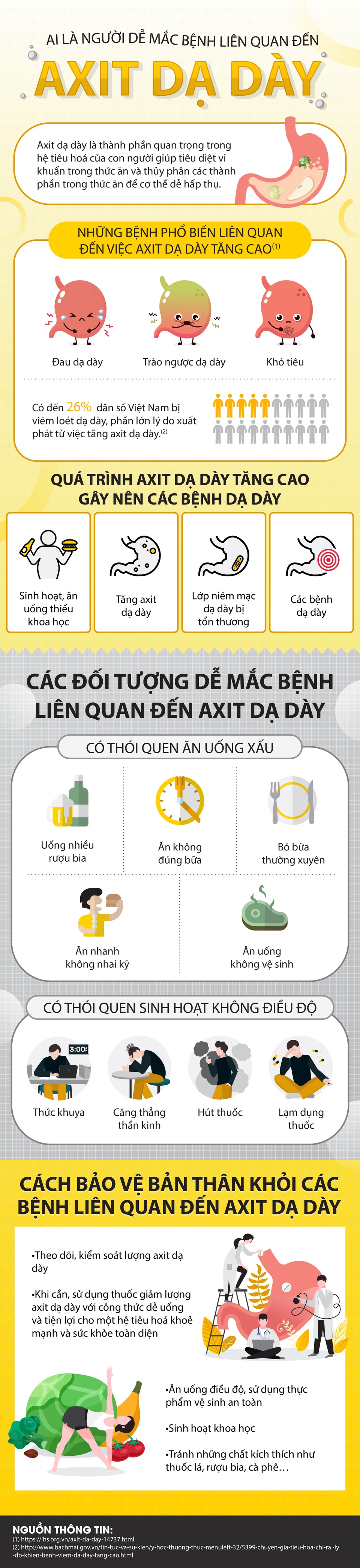 Ai là người dễ mắc bệnh liên quan đến axit dạ dày - 1 Ai là người dễ mắc bệnh liên quan đến axit dạ dày - 1
