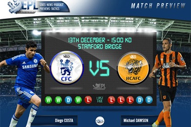 Chelsea - Hull City: Trở lại quỹ đạo