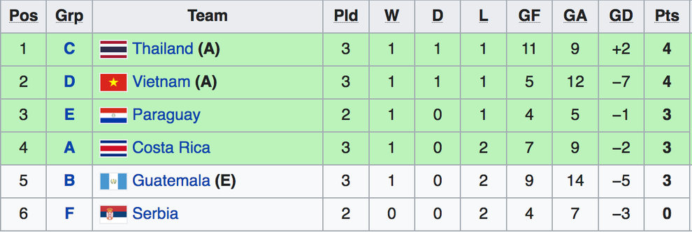 Đội tuyển futsal Việt Nam đối đầu Nga ở vòng 1/8 World Cup 2021 - 2 Đội tuyển futsal Việt Nam đối đầu Nga ở vòng 1/8 World Cup 2021 - 2