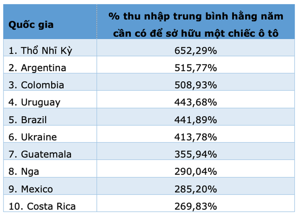 Mua ô tô ở nước nào dễ nhất? - 3 Mua ô tô ở nước nào dễ nhất? - 3