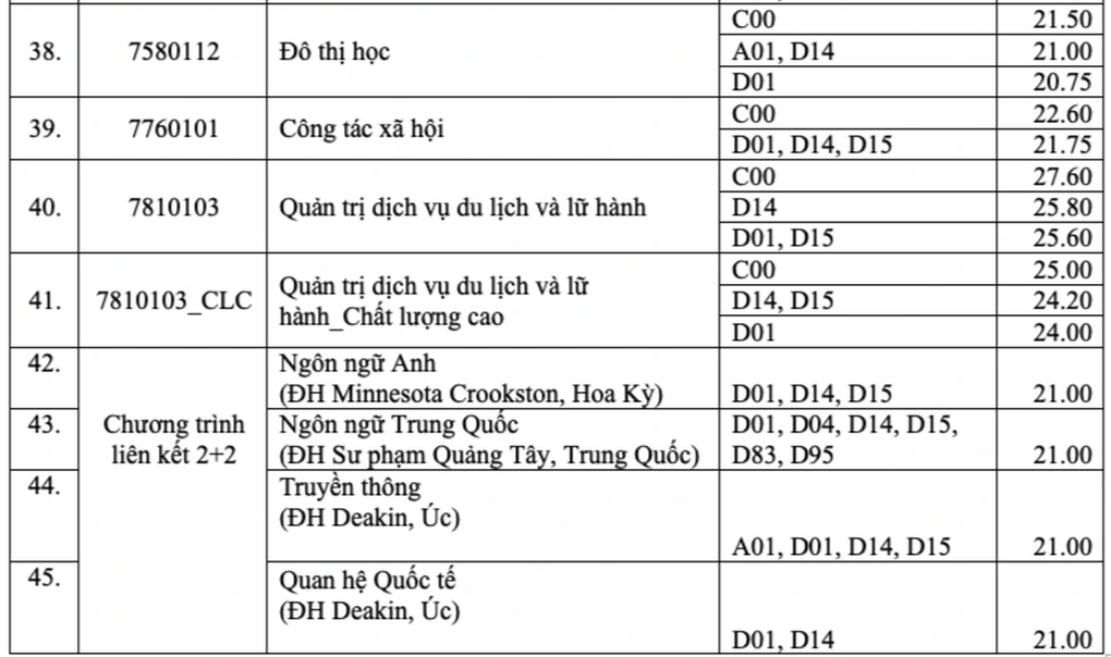 Gần 9,5 điểm/môn mới đỗ vào ngành Báo chí trường đại học Nhân văn TPHCM - 5 Gần 9,5 điểm/môn mới đỗ vào ngành Báo chí trường đại học Nhân văn TPHCM - 5