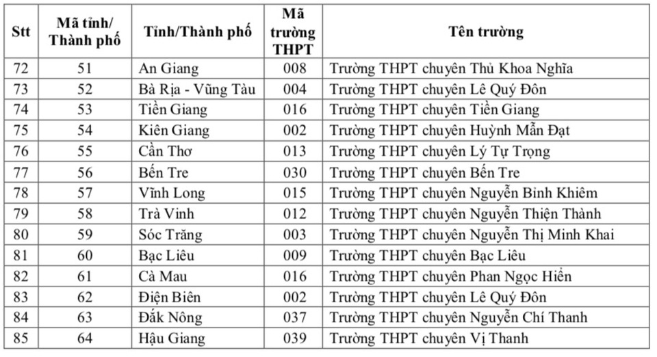 Được ưu ái, học sinh trường chuyên rộng cửa vào đại học - 7 Được ưu ái, học sinh trường chuyên rộng cửa vào đại học - 7