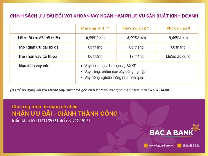 Nhận ưu đãi tín dụng từ BAC A BANK, Khách hàng sẵn sàng đón thành công - Ảnh 3.