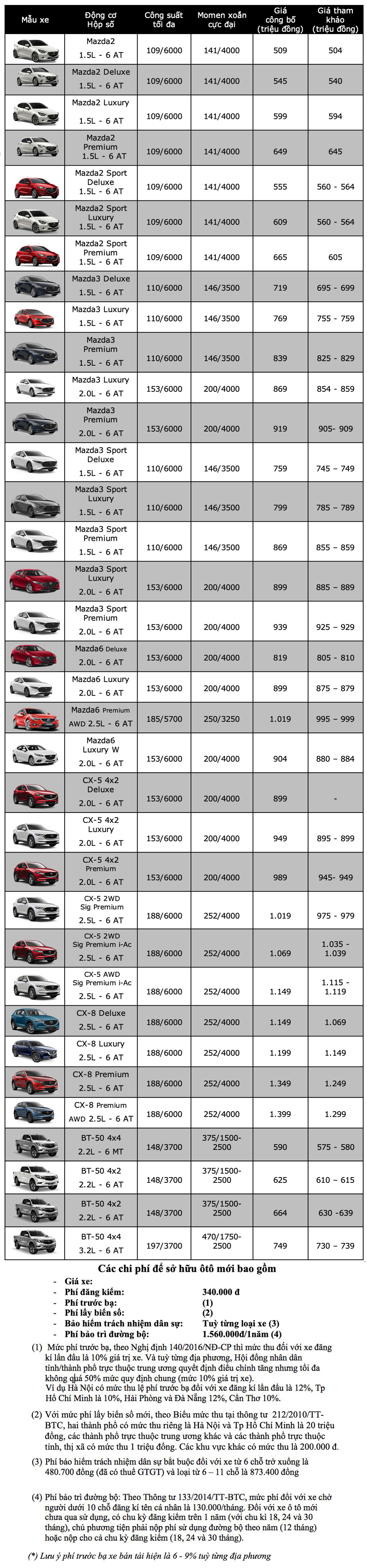 Bảng giá Mazda tháng 5/2020 - 1 Bảng giá Mazda tháng 5/2020 - 1