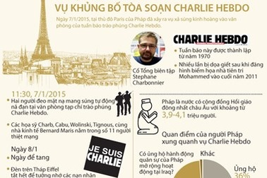 [Infographics] Nhìn lại 1 năm vụ khủng bố tòa soạn Charlie Hebdo