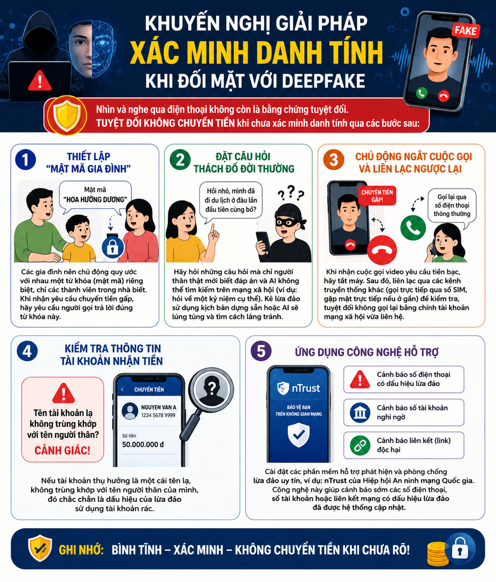 Suýt mất 100 triệu đồng, mẹ phát hiện con gái “giả” nhờ câu cửa miệng - 6