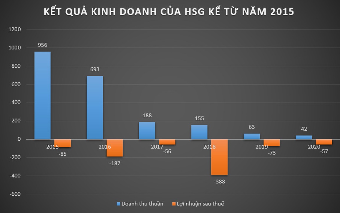 Nguy cơ mất trắng hàng trăm tỷ đồng vì đầu tư vào công ty sắp giải thể - 1 Nguy cơ mất trắng hàng trăm tỷ đồng vì đầu tư vào công ty sắp giải thể - 1