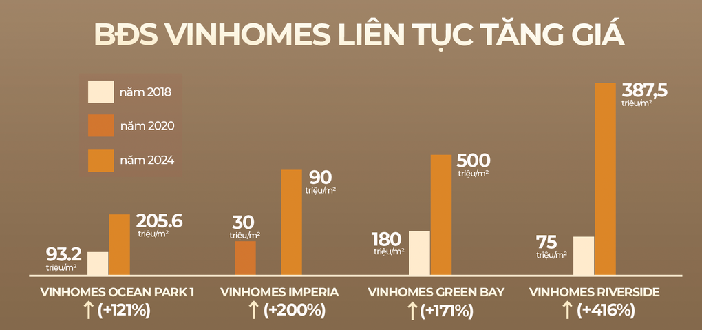 Nhà đã bàn giao vẫn được chủ đầu tư cộng thêm giá trị - 1 Nhà đã bàn giao vẫn được chủ đầu tư cộng thêm giá trị - 1