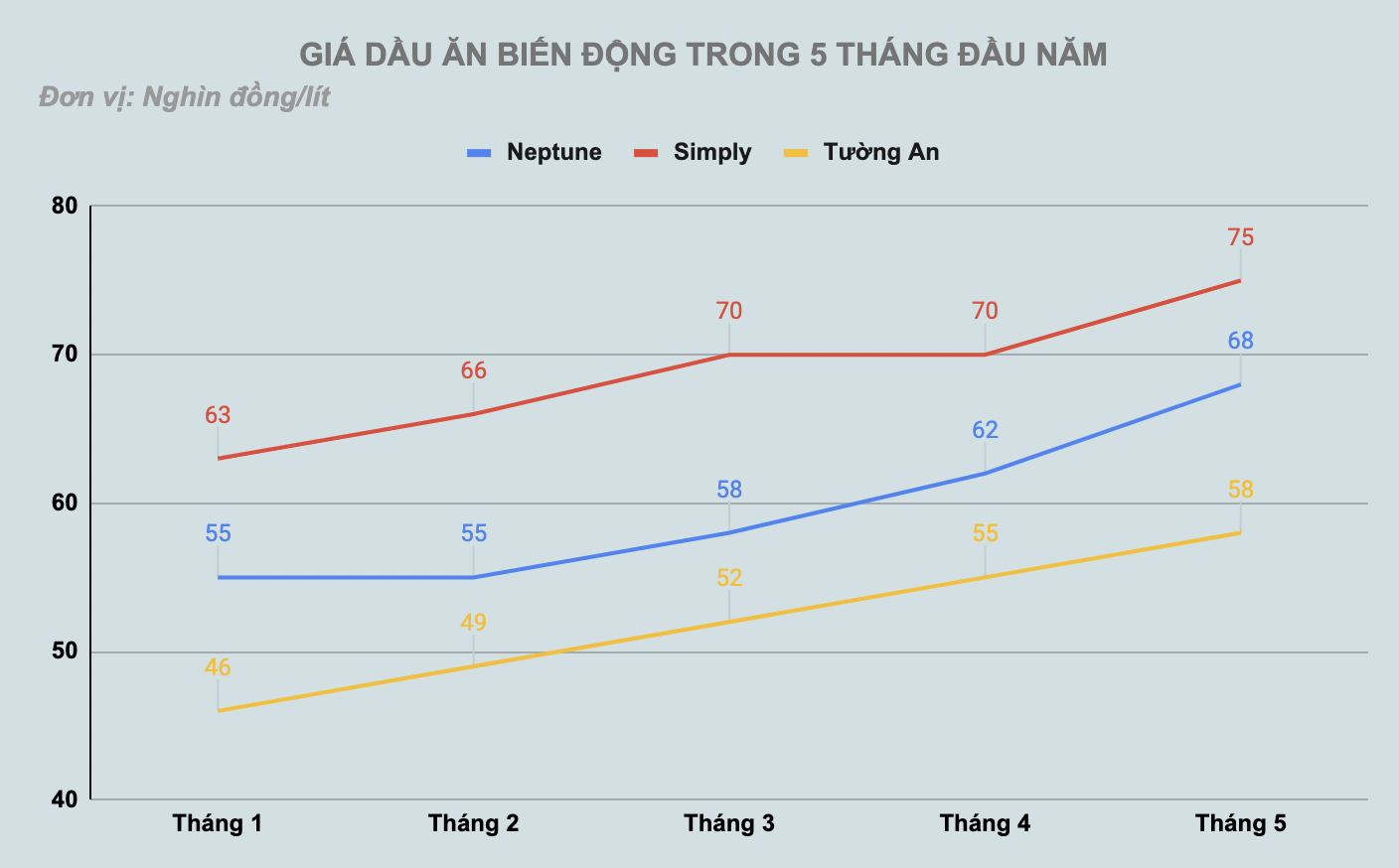 Thế giới vật lộn với nỗi sợ mới mang tên dầu ăn - 2 Thế giới vật lộn với nỗi sợ mới mang tên dầu ăn - 2