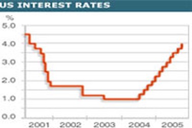 FED nâng lãi suất lên 4%