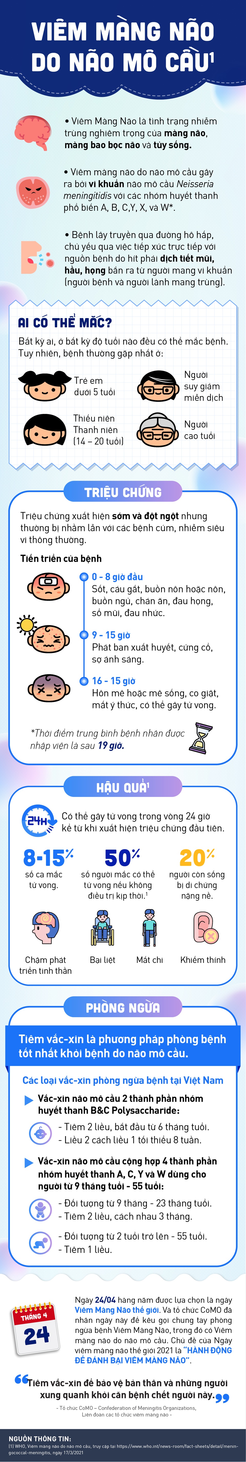 5 điều cần biết về viêm màng não do não mô cầu - 1 5 điều cần biết về viêm màng não do não mô cầu - 1