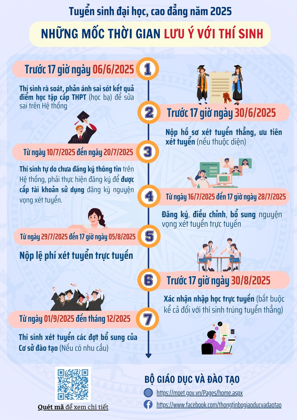 Điểm liệt kỳ thi tốt nghiệp THPT 2025: Ngưỡng tử thí sinh phải vượt qua - 3 Điểm liệt kỳ thi tốt nghiệp THPT 2025: Ngưỡng tử thí sinh phải vượt qua - 3