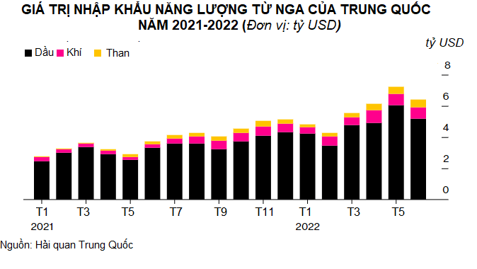 Khí đốt Nga đi đường vòng, Trung Quốc vẽ lại bản đồ năng lượng? - 4 Khí đốt Nga đi đường vòng, Trung Quốc vẽ lại bản đồ năng lượng? - 4