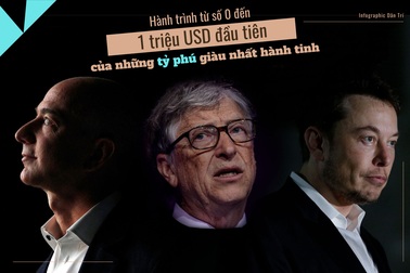 Các tỷ phú giàu nhất hành tinh kiếm 1 triệu USD đầu tiên trong bao lâu?
