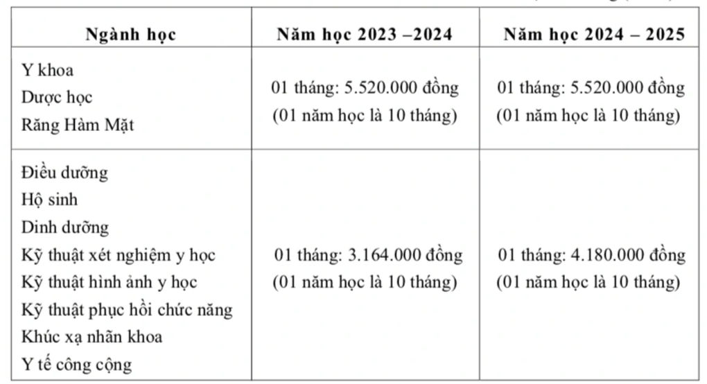 Trường đại học từng khiến học sinh sốt ruột công bố phương án tuyển sinh - 4